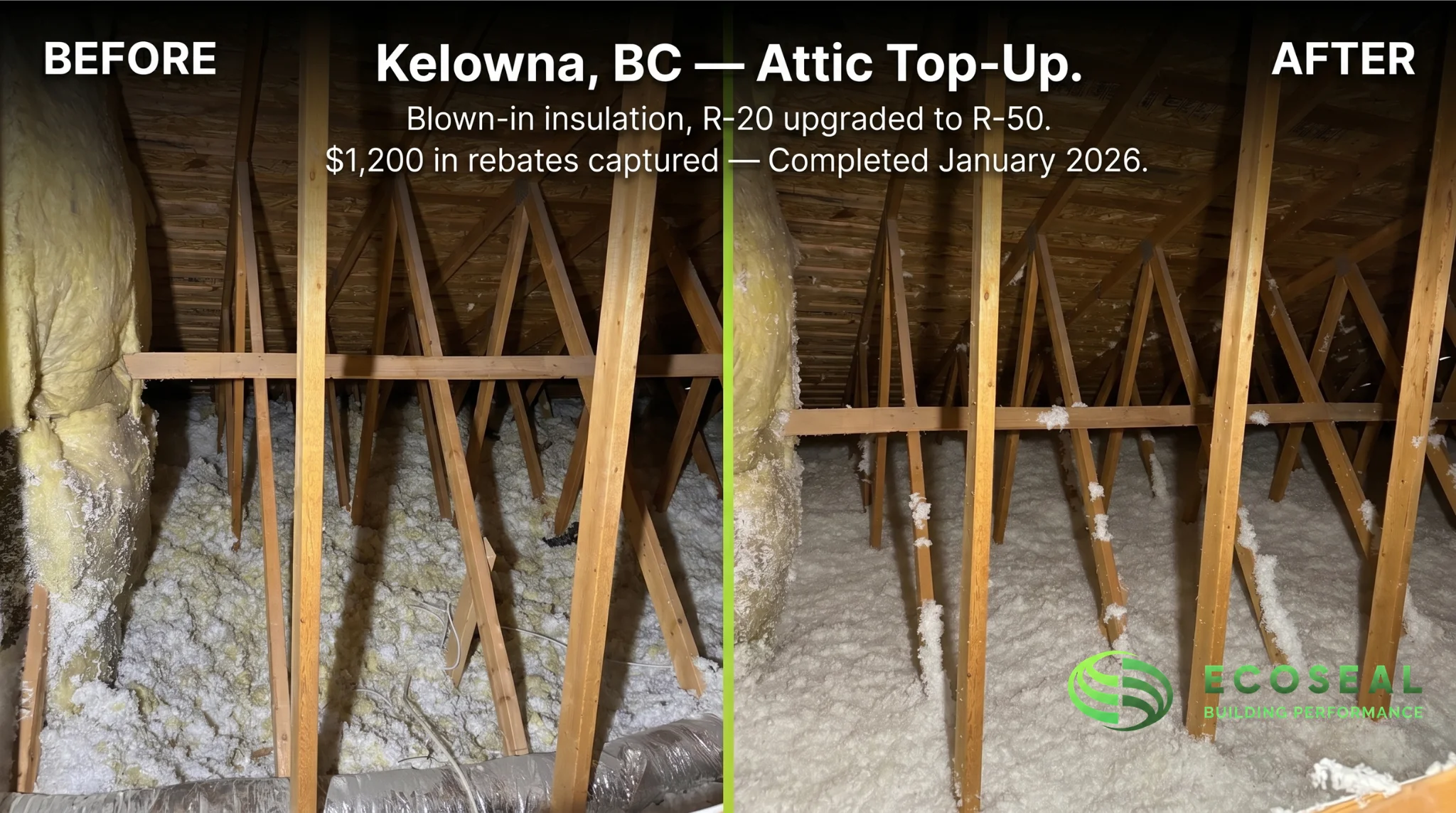 Kelowna, BC — Attic Top-Up. Blown-in R-20 upgraded to R-50 — 1200 in rebates captured.